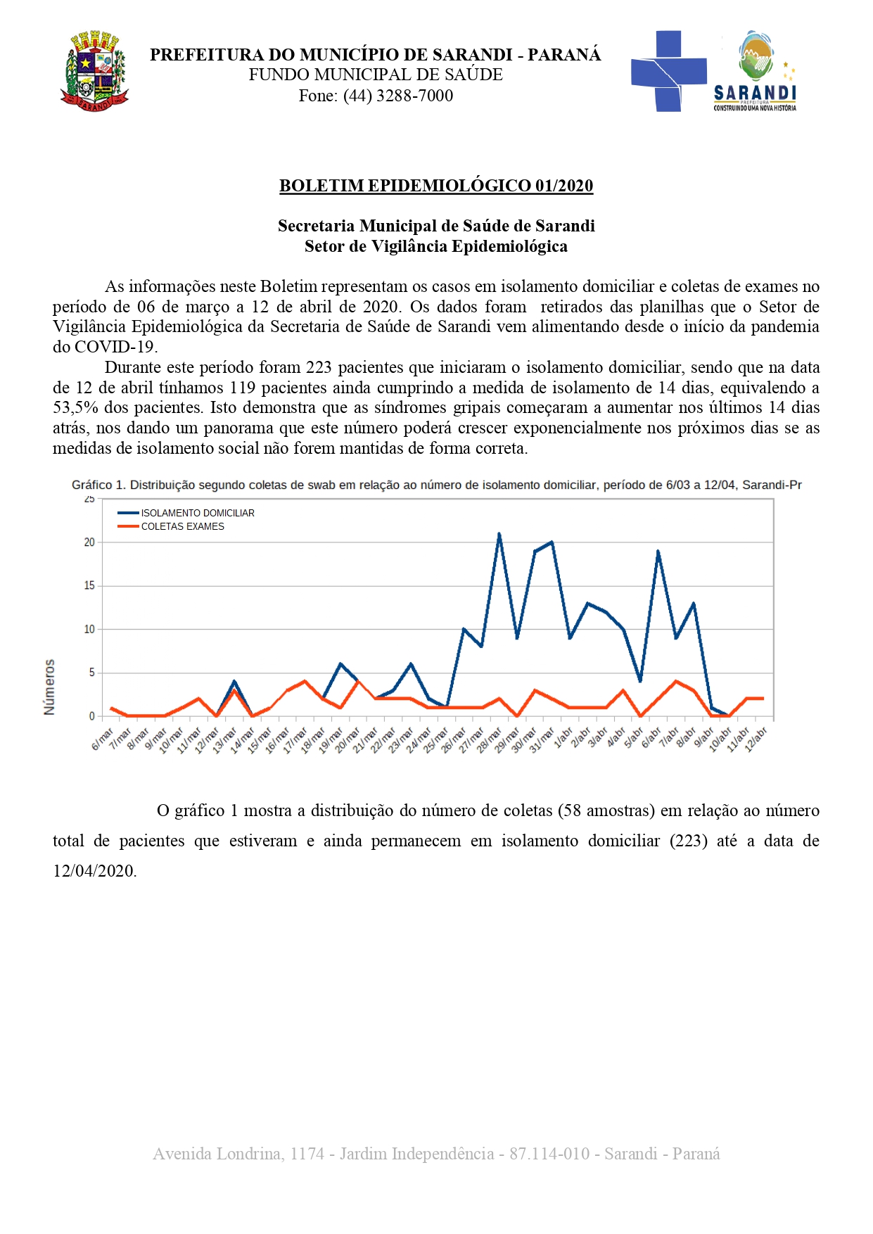 BOLETIM OFICIAL CORONAVÍRUS (15/04/2020) - 17h35